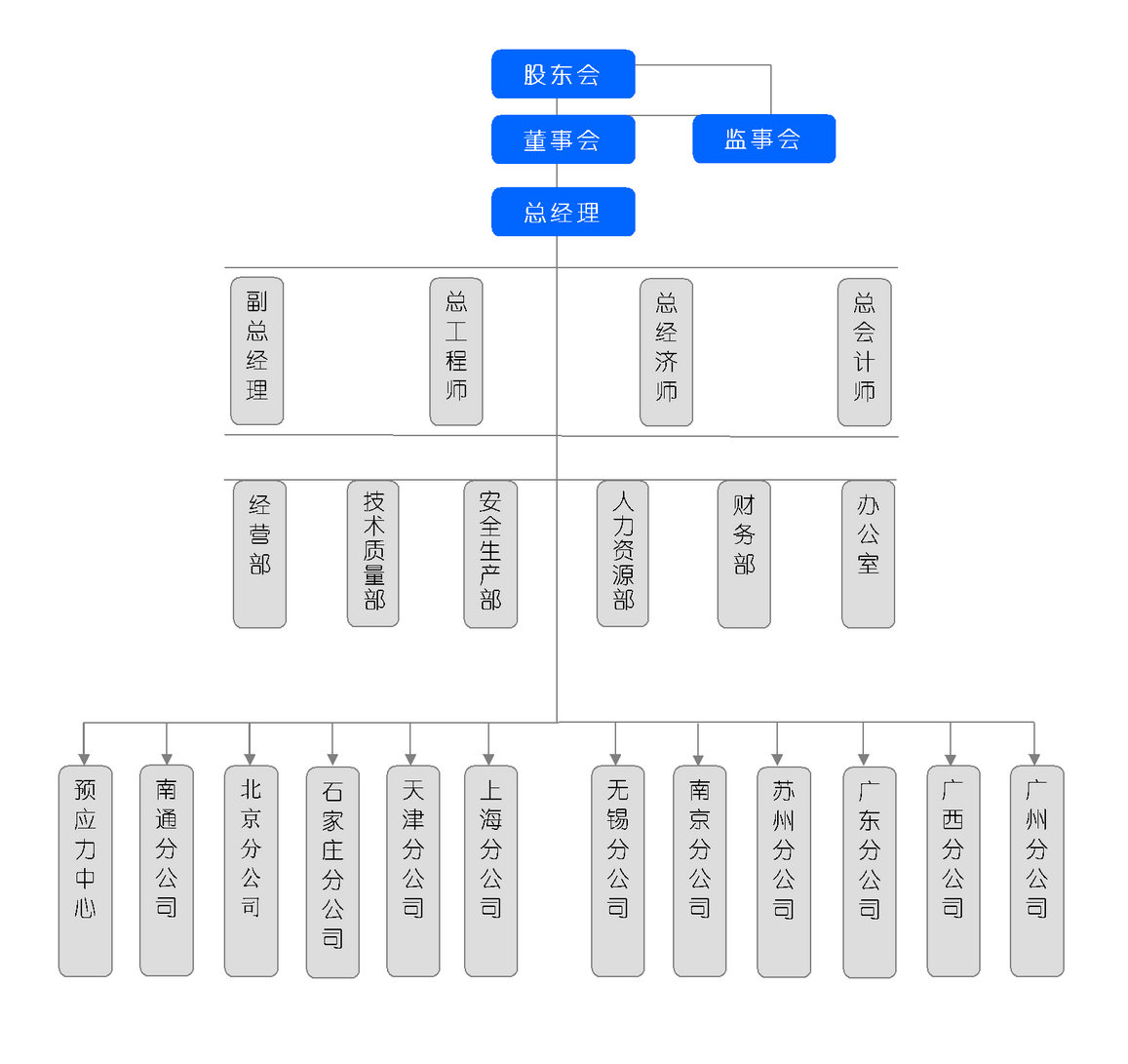 組織機構(gòu)